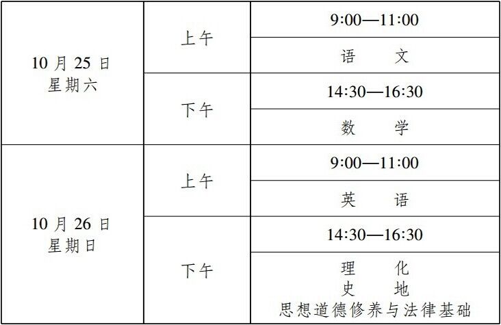 云南省2014年各类成人高等学校高中起点升本、专科招生简章