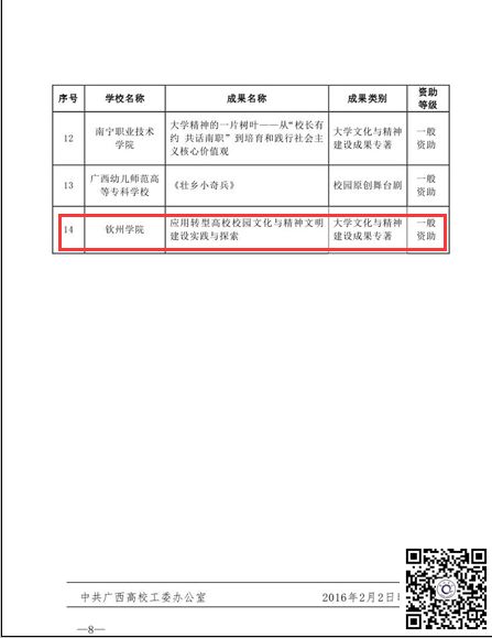 喜讯学校在2015年全区高校校园文化建设优秀成果和优秀项目作品培育项目评选中获奖