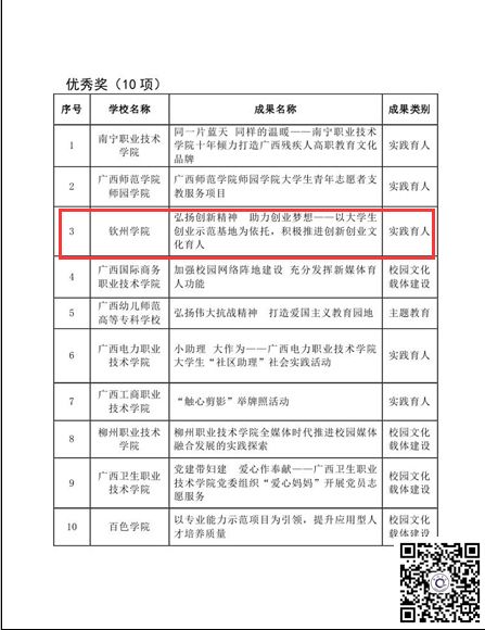 喜讯学校在2015年全区高校校园文化建设优秀成果和优秀项目作品培育项目评选中获奖