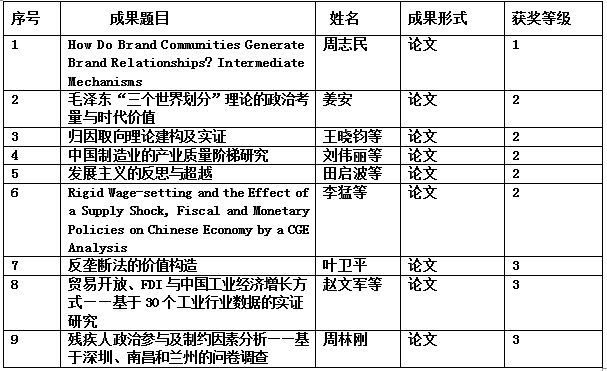 校园喜讯四则