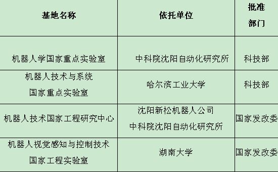 走进实验室机器人助力中国“智”造专访机器人视觉感知与控制技术国家工程实验室主任王耀南教授