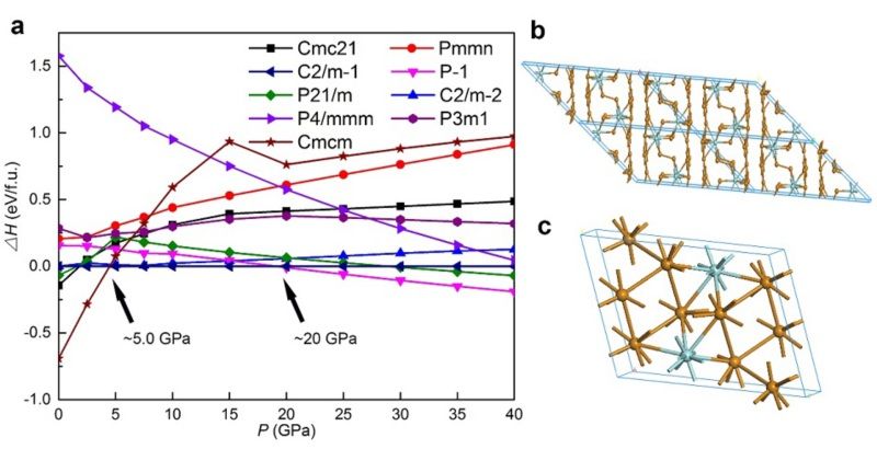 美国科学院院刊刊登我校物理学院关于ZrTe5高压相的研究成果