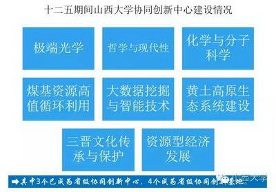 图说“十二五”迈向全面振兴的山西大学