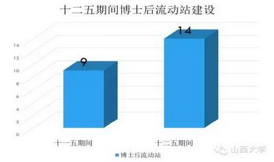 图说“十二五”迈向全面振兴的山西大学