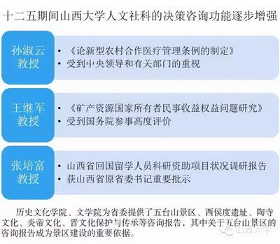 图说“十二五”迈向全面振兴的山西大学