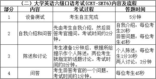 全国大学英语四、六级考试口语考试