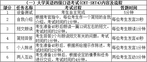 全国大学英语四、六级考试口语考试