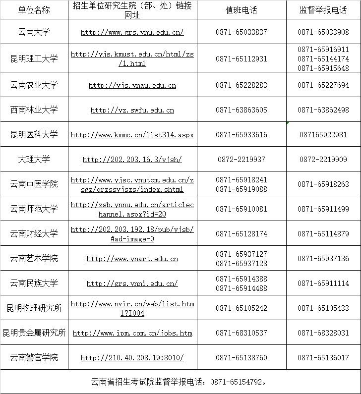 云南省研究生招生单位复试期间联系方式及监督举报电话