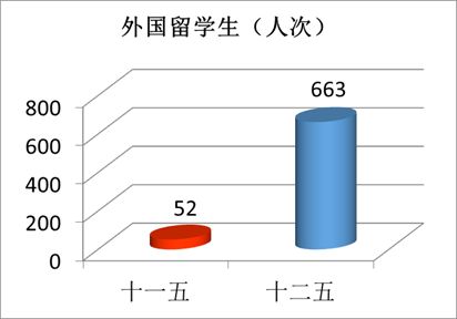 “数”说玉师“十二五”2016-04-28 094042   作者   来源学校办公室   点击