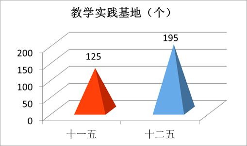 “数”说玉师“十二五”2016-04-28 094042   作者   来源学校办公室   点击