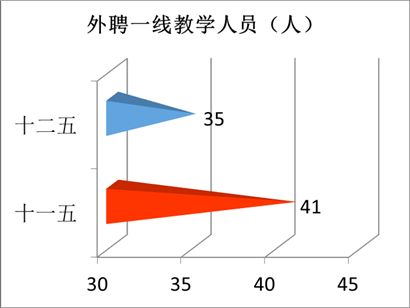 “数”说玉师“十二五”2016-04-28 094042   作者   来源学校办公室   点击