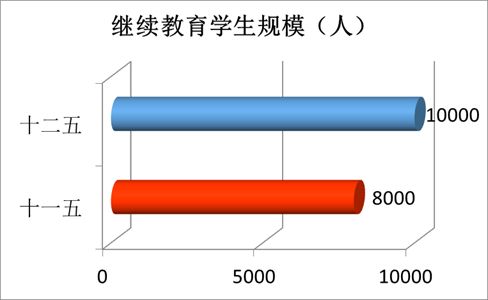 “数”说玉师“十二五”2016-04-28 094042   作者   来源学校办公室   点击