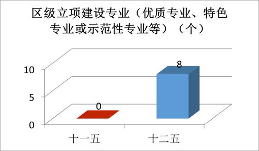 “数”说玉师“十二五”2016-04-28 094042   作者   来源学校办公室   点击