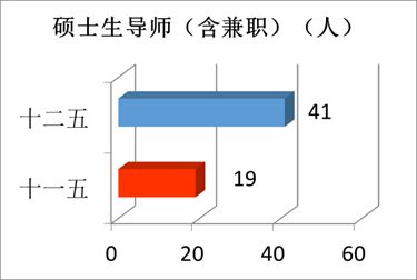 “数”说玉师“十二五”2016-04-28 094042   作者   来源学校办公室   点击