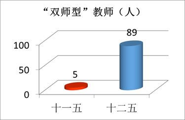 “数”说玉师“十二五”2016-04-28 094042   作者   来源学校办公室   点击