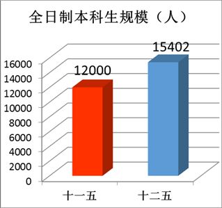 “数”说玉师“十二五”2016-04-28 094042   作者   来源学校办公室   点击