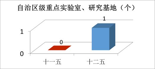 “数”说玉师“十二五”2016-04-28 094042   作者   来源学校办公室   点击