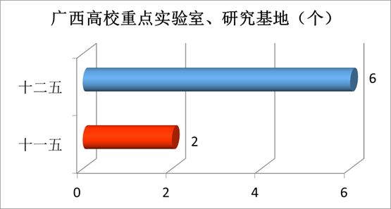 “数”说玉师“十二五”2016-04-28 094042   作者   来源学校办公室   点击