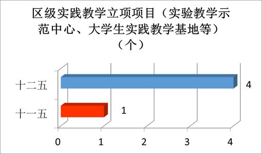 “数”说玉师“十二五”2016-04-28 094042   作者   来源学校办公室   点击