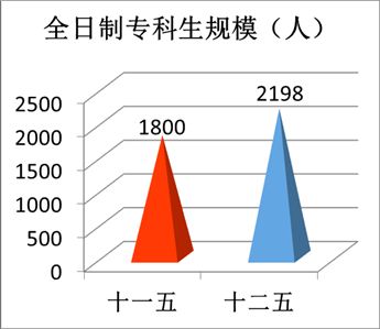 “数”说玉师“十二五”2016-04-28 094042   作者   来源学校办公室   点击