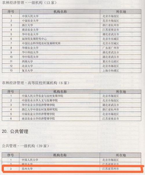 我校公共管理学科在人大“复印报刊资料” 转载量排名中稳居全国第三