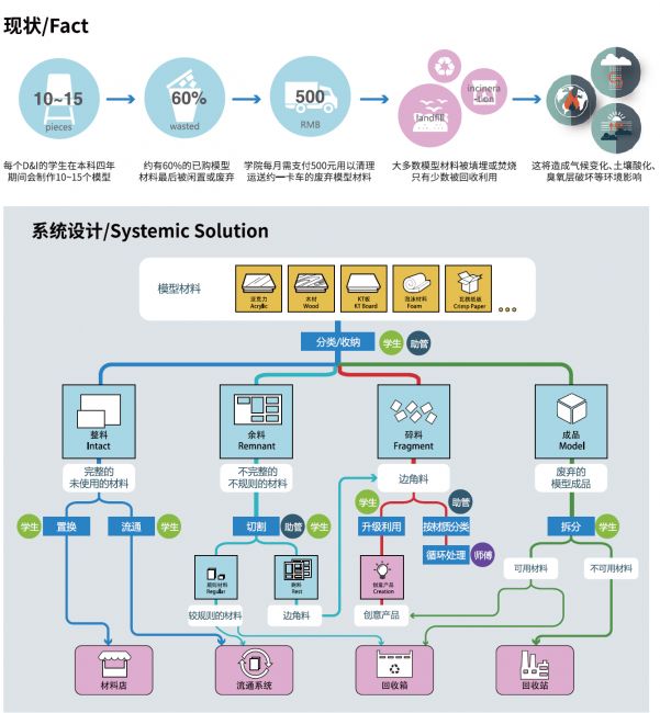 我们看世界的不同角度