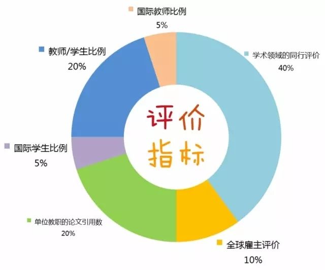 同济QS2016亚洲排名上升10位