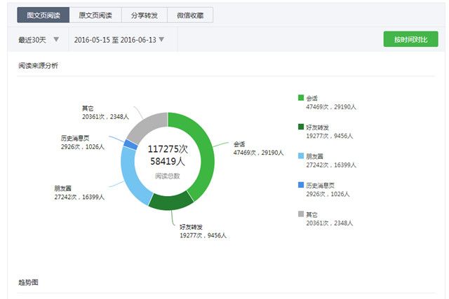 学校官方微信再次位列全国高校微信公号排行榜百强