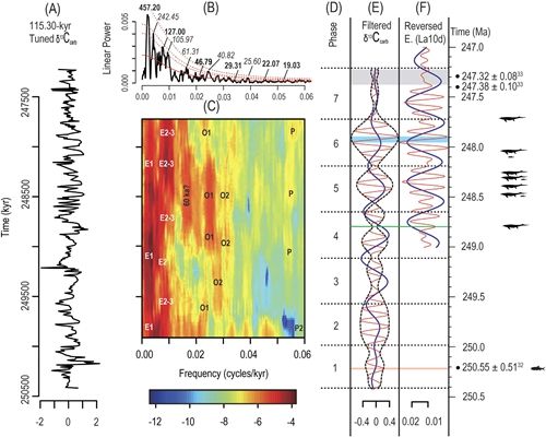 Scientific Reports在线发表北大地球与空间科学学院江大勇教授国际合作团队系列研究成果