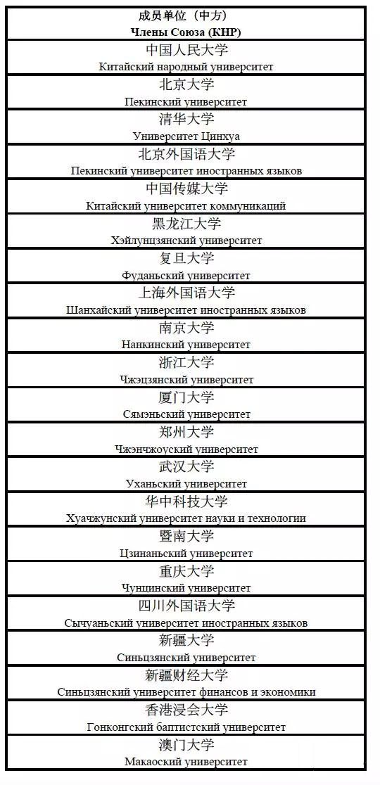 我校成为中俄新闻教育高校联盟首批35所高校成员