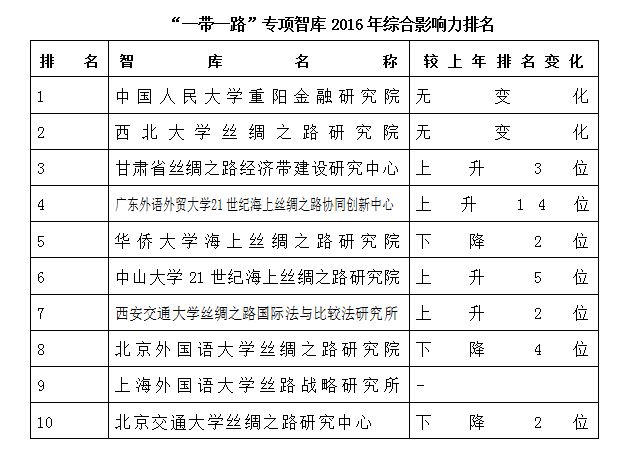 中国高校“一带一路”研究机构负责人联席会议在我校召开