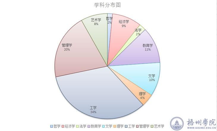 迎新季数据告诉你我校2016级新生是怎样的？