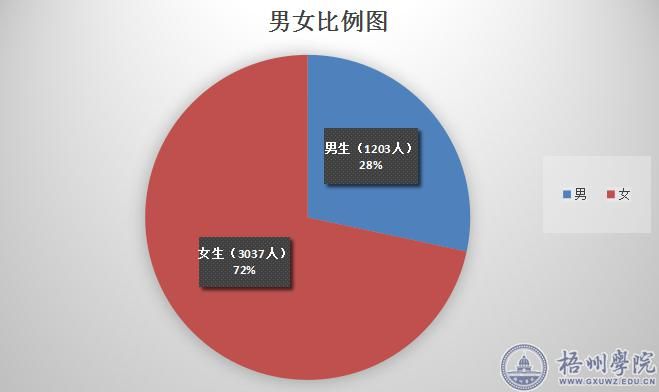 迎新季数据告诉你我校2016级新生是怎样的？