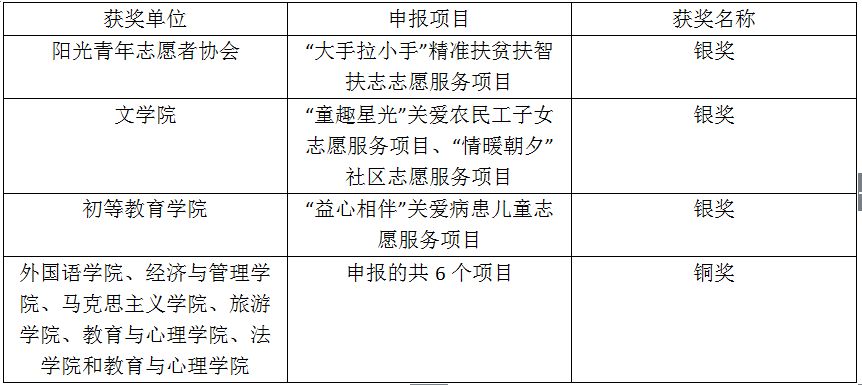 我校举办2017年自愿服务项目大赛并启动首届大门生自愿服务文化节